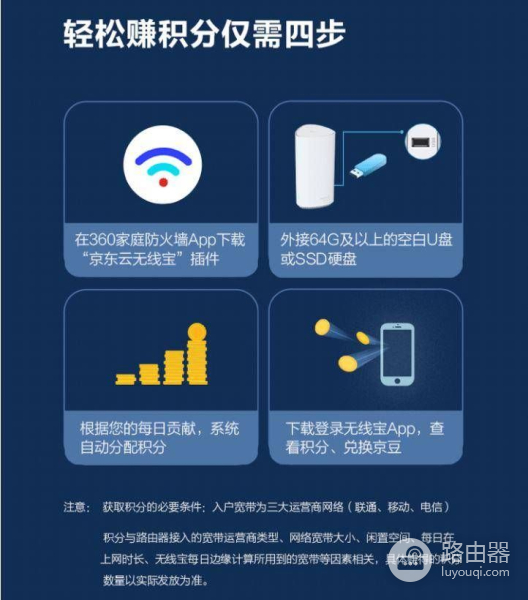可以撸京豆的无线路由器,360新品组网,撸豆上网两不误