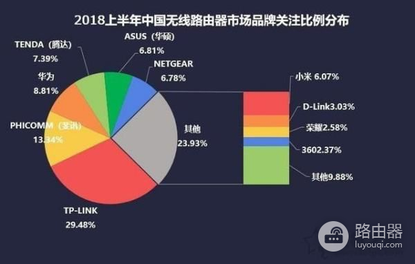 无线路由器怎么分好坏(怎么看路由器的好坏)