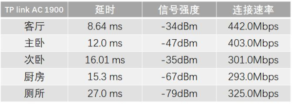 小伙子买了台华为路由器，原来华为路由器也这么强？