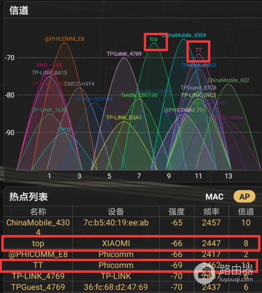 售价未知！小米路由器Mesh深度测评！信号稳定性这次可以个高分！