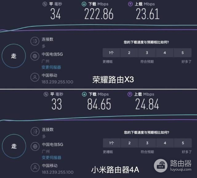 百元极致性价比双千兆路由器，荣耀X3和小米路由器4A谁更胜一筹？