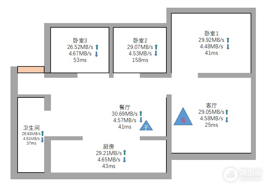 傻瓜式配置路由器，大户型首选，让家里角落也覆盖WIFI信号