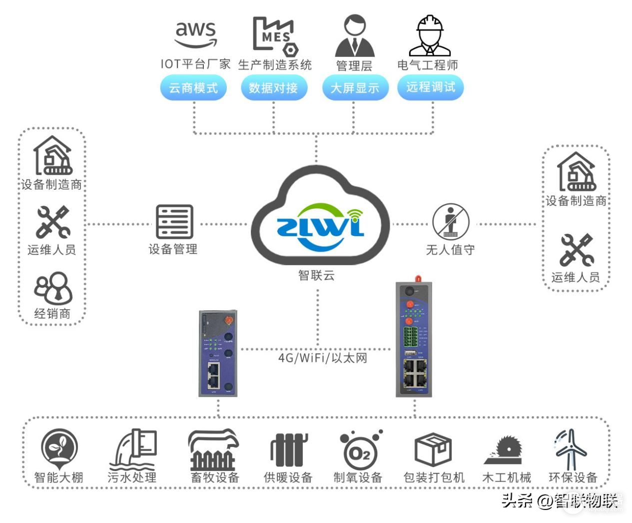 基于4G工业路由器的智慧厕所管理方案