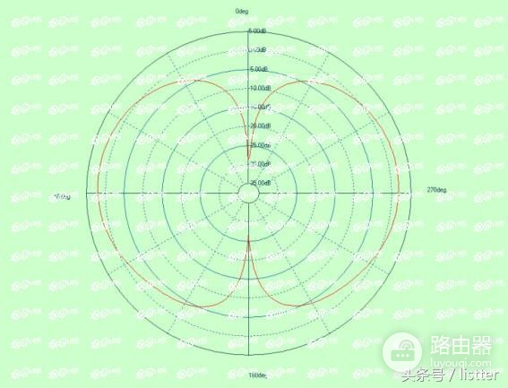 同为百元档智能路由器，小米、360和荣耀路由X1增强版到底谁更好？