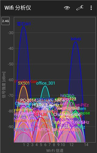 萤石路由器W1评测:随意切换信号强度,真正绿色上网