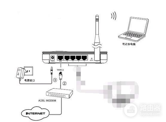 没有网线路由器如何操作(路由器没网线怎么设置)