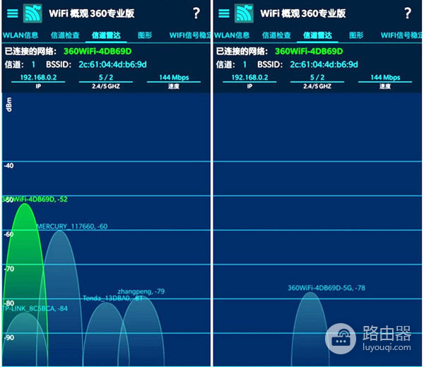 守护老人与孩子的上网安全,需要一台360安全路由器5S