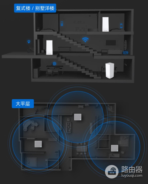 WiFi 6组网，打造全屋无线网络：领势MX8400路由器