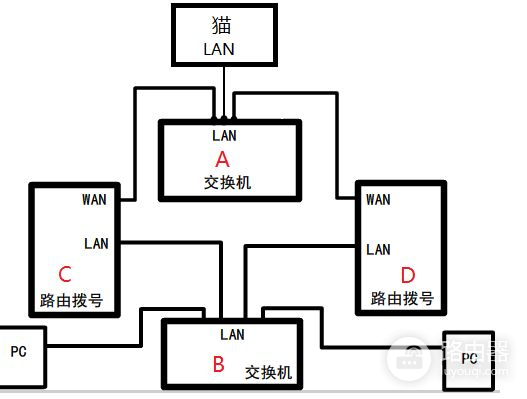 如何实现路由器双拨号(华硕路由器RT)