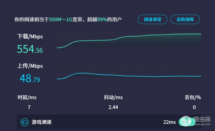 中兴AX3000巡天版路由器体验分享