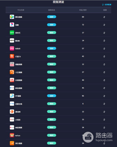 中兴电竞级旗舰路由器AX5400Pro+上市 自研芯片破解无线网络稳定难题