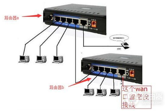 路由器怎么分路由器(路由器如何分线)