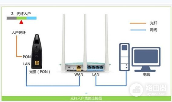 路由器斐讯路由器怎么连接电脑和路由器设置(斐讯无线路由器fir302b怎么连接电脑)