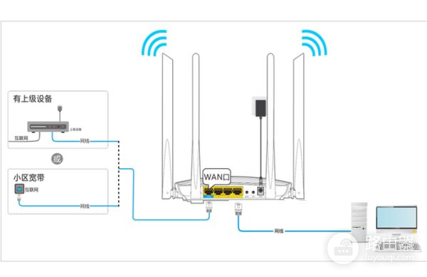 腾达g5迷你路由器在台式电脑上怎么设置(腾达路由器怎么设置5g)