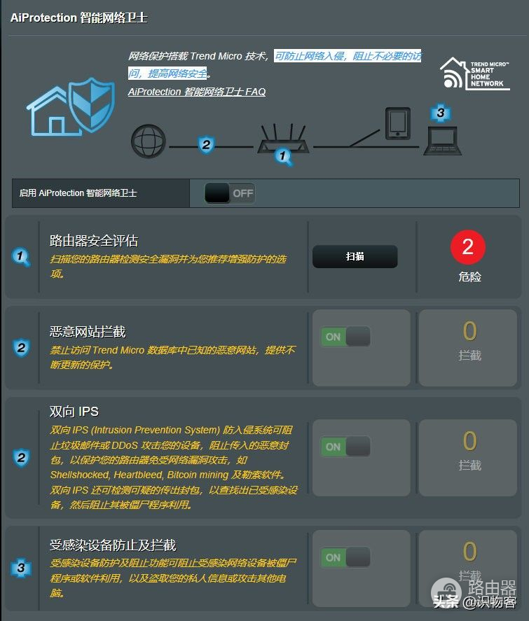 满级配置,千元级Wi-Fi6电竞路由器华硕RT-AX82U体验