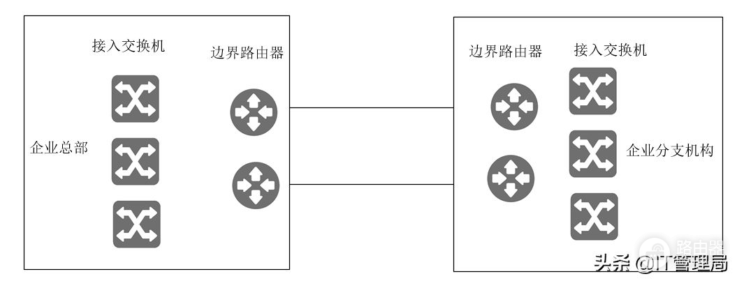 一文读懂交换机和路由器的区别