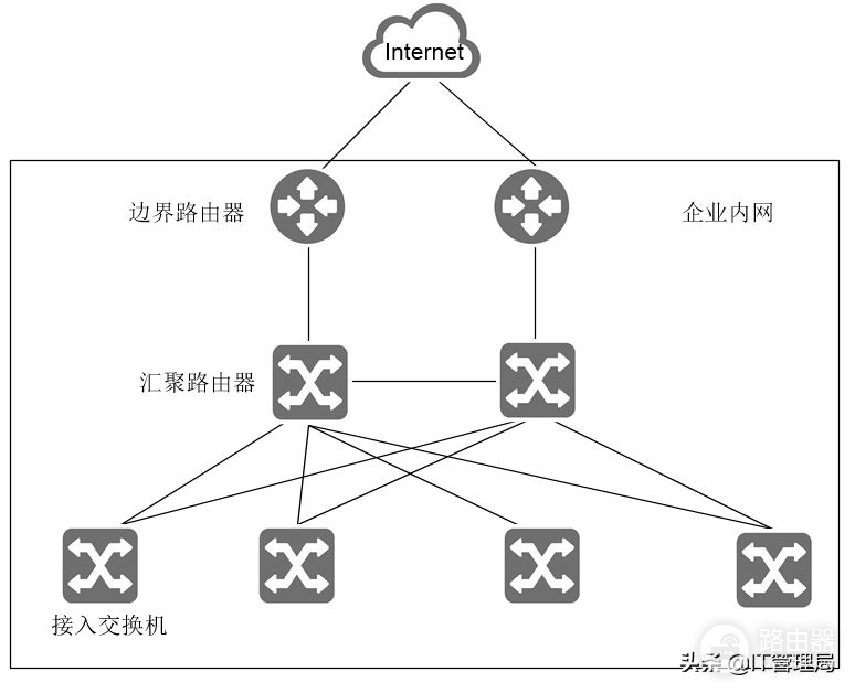 一文读懂交换机和路由器的区别