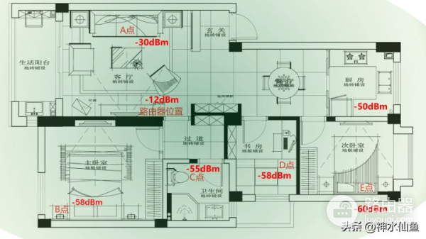 「真」WIFI6入门标杆?新华三NX15路由器深度评测