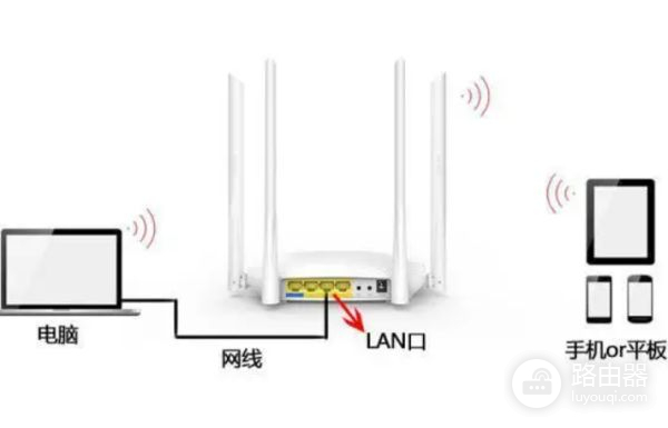 怎么用无线桥接路由器(路由器怎样才能桥接无线)