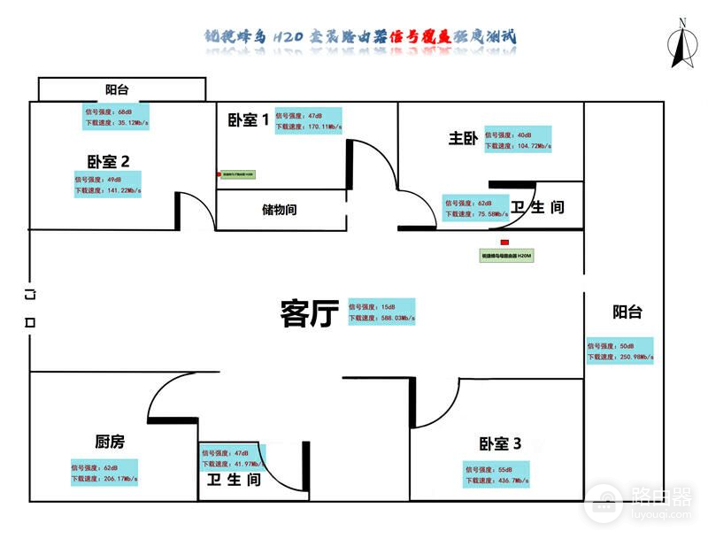 大户型全屋Wi-Fi无死角覆盖，锐捷蜂鸟套装路由器体验