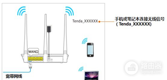 奈飞路由器如何设置(怎么设置路由器)