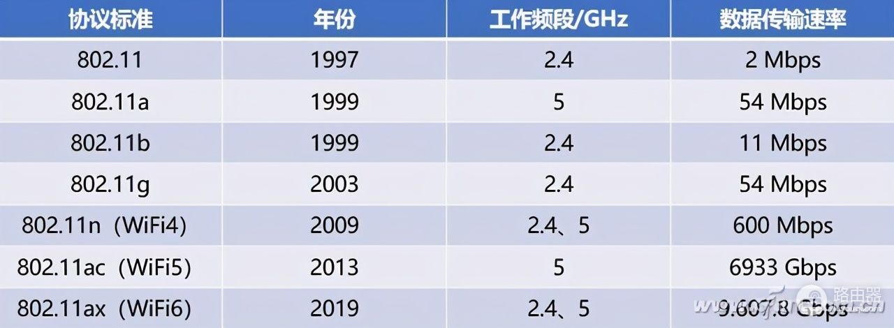 新老设备齐上阵 看看Wi-Fi6路由器提升有多大