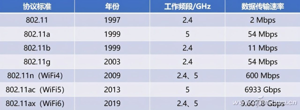 新老设备齐上阵 看看Wi-Fi6路由器提升有多大
