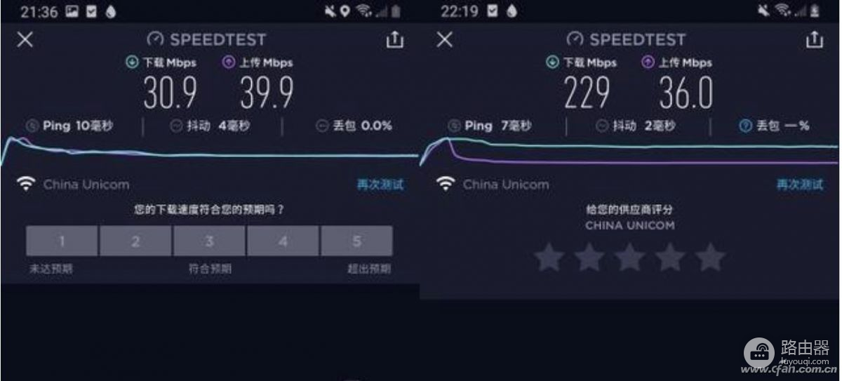 新老设备齐上阵 看看Wi-Fi6路由器提升有多大