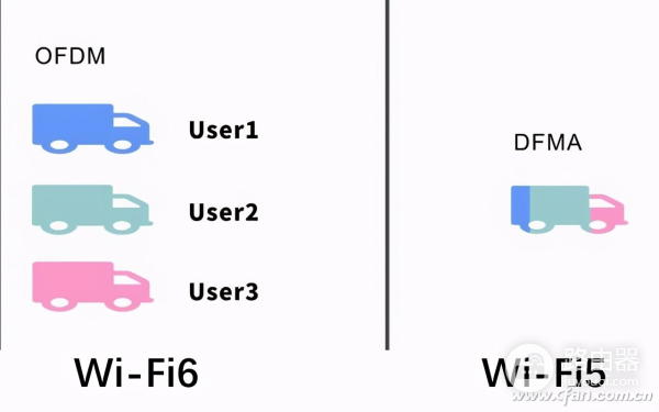 新老设备齐上阵 看看Wi-Fi6路由器提升有多大