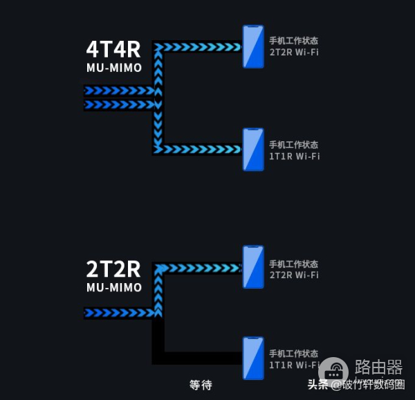 路由器天线越多信号就越好吗？明白2个原理就不会选错了