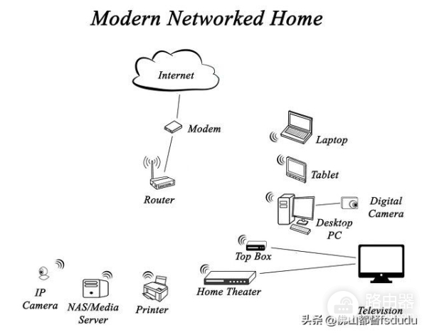 家里一条宽带可以装两个无线路由器吗?要怎么安装?怎么设置?