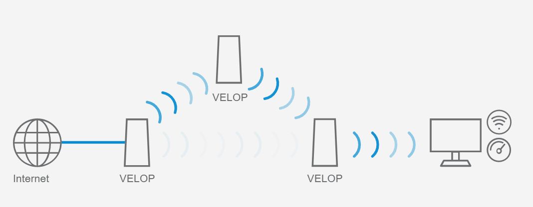 一篇看懂！wifi选购要点，选购路由器不再被骗！（下篇）