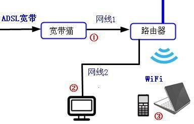 光猫连上路由器网速变慢什么情况(光猫接路由器后网速变慢)