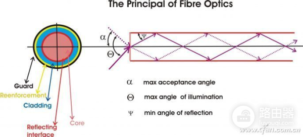 信号满格——新一代路由器导购