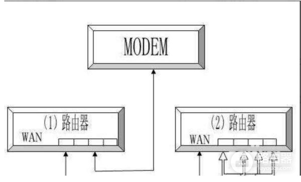 路由器怎么插网线(路由器怎么插线)