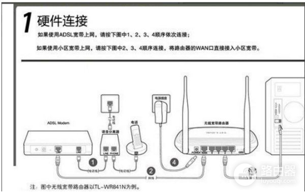 路由器怎么插网线(路由器怎么插线)