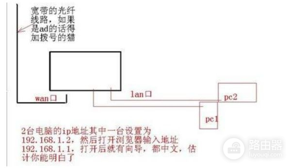 路由器怎么插网线(路由器怎么插线)