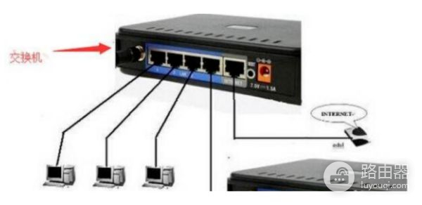 路由器怎么插网线(路由器怎么插线)