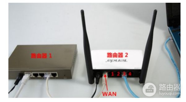 路由器怎么插网线(路由器怎么插线)