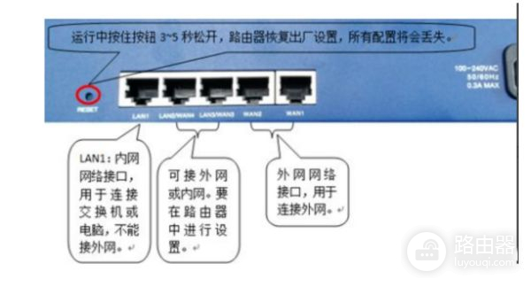 路由器怎么插网线(路由器怎么插线)