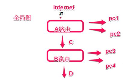 怎么登陆到第二个路由器的设置界面(该怎么打开第二个路由的设置页面)