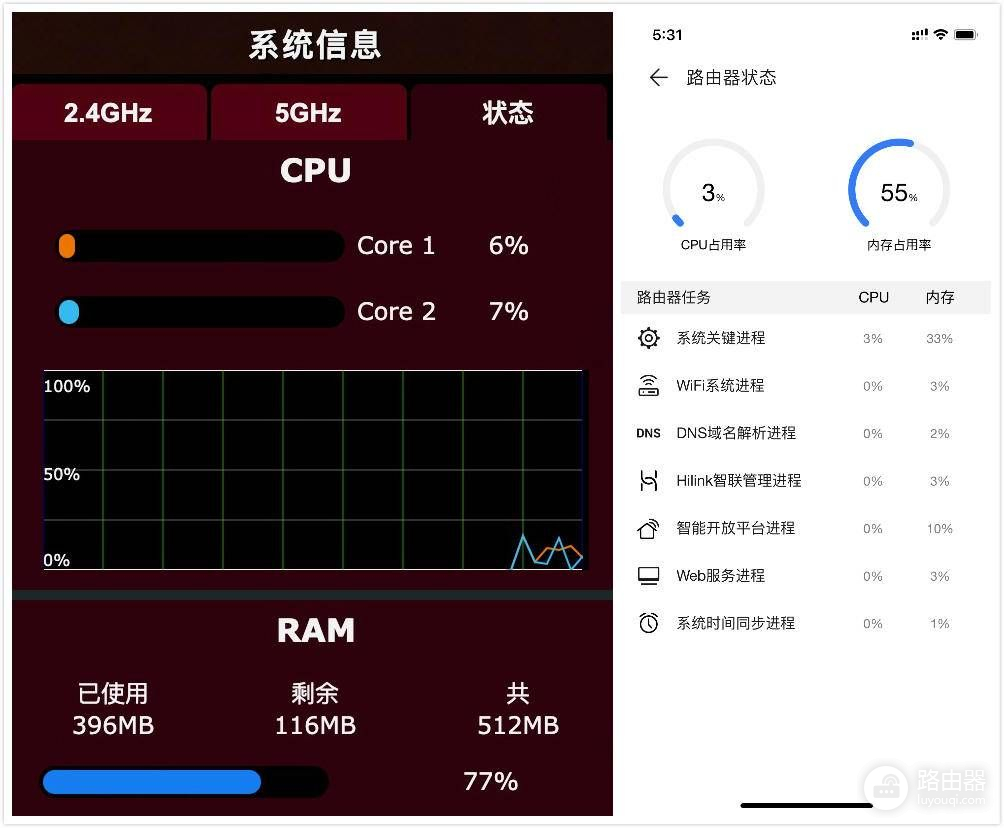 摄像头泄露家庭隐私怎么办？华为路由器A2深度测评