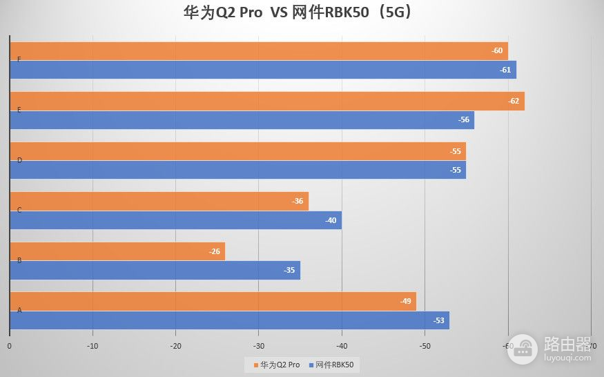 华为子母路由器追平三千多网件、华硕，这才是家用WiFi的最优解