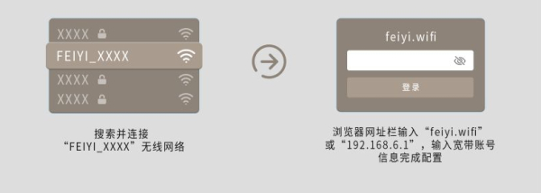 飞邑新品 | 光纤大宽带家庭专用,AC1200双频千兆路由器乘风而来