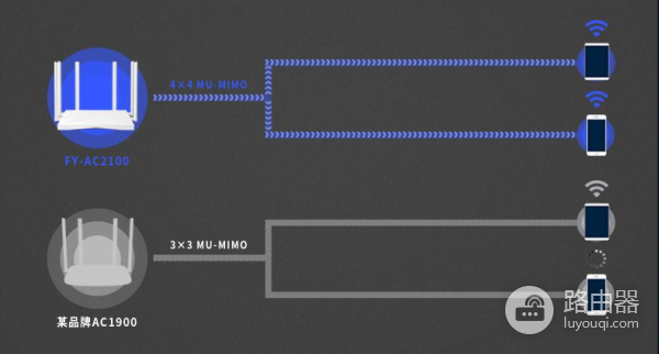 飞邑新品丨超高颜值双频千兆无线路由器AC2100