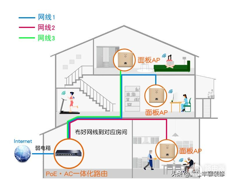 家里Wi-Fi信号差？试试墙壁式无线路由器！