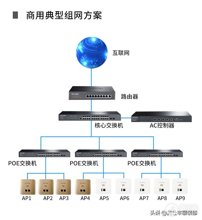 家里Wi-Fi信号差？试试墙壁式无线路由器！