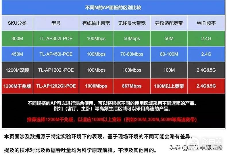 家里Wi-Fi信号差？试试墙壁式无线路由器！