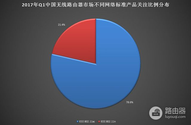 2017年Q1中国无线路由器市场研究报告