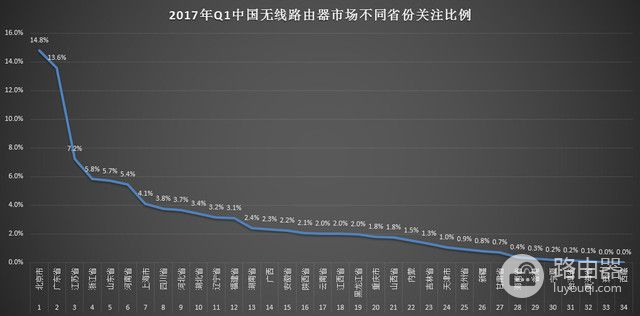 2017年Q1中国无线路由器市场研究报告